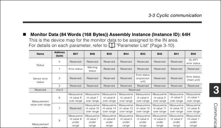 Data map for the DL-EP1 (continues)